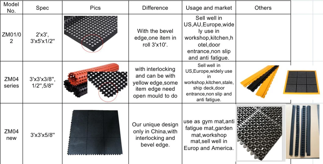 Anti Fatigue Rubber Floor Mats with Safety Bevel Edge and Hollows 914X1524mm