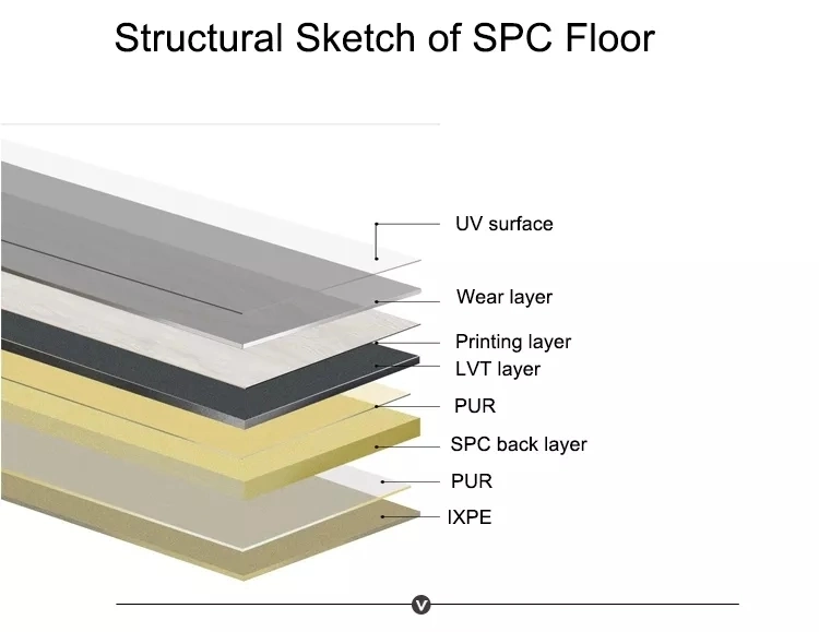 Sell Well Anti-Slip Safety Stone Plastic Polymer Composite Flooring Vinyl Spc Floor