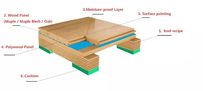 China Safety Economical Smooth Prefinished Basketball Hardwood Flooring Sport Wooden Flooring Mat Exported